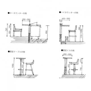 新しい飲食店づくりAtoZ