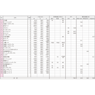 新しい飲食店づくりAtoZ