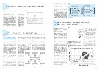 飲食店の企画プロデュース 資料作成と設計チェックリスト
