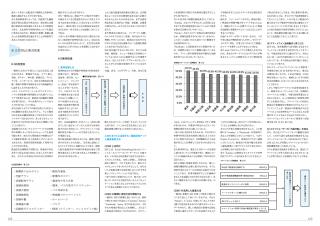 飲食店の企画プロデュース 資料作成と設計チェックリスト