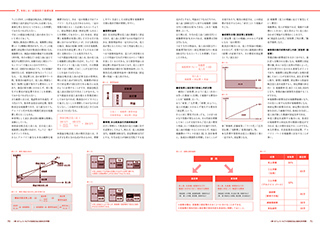 カフェ開業 パーフェクトマニュアル